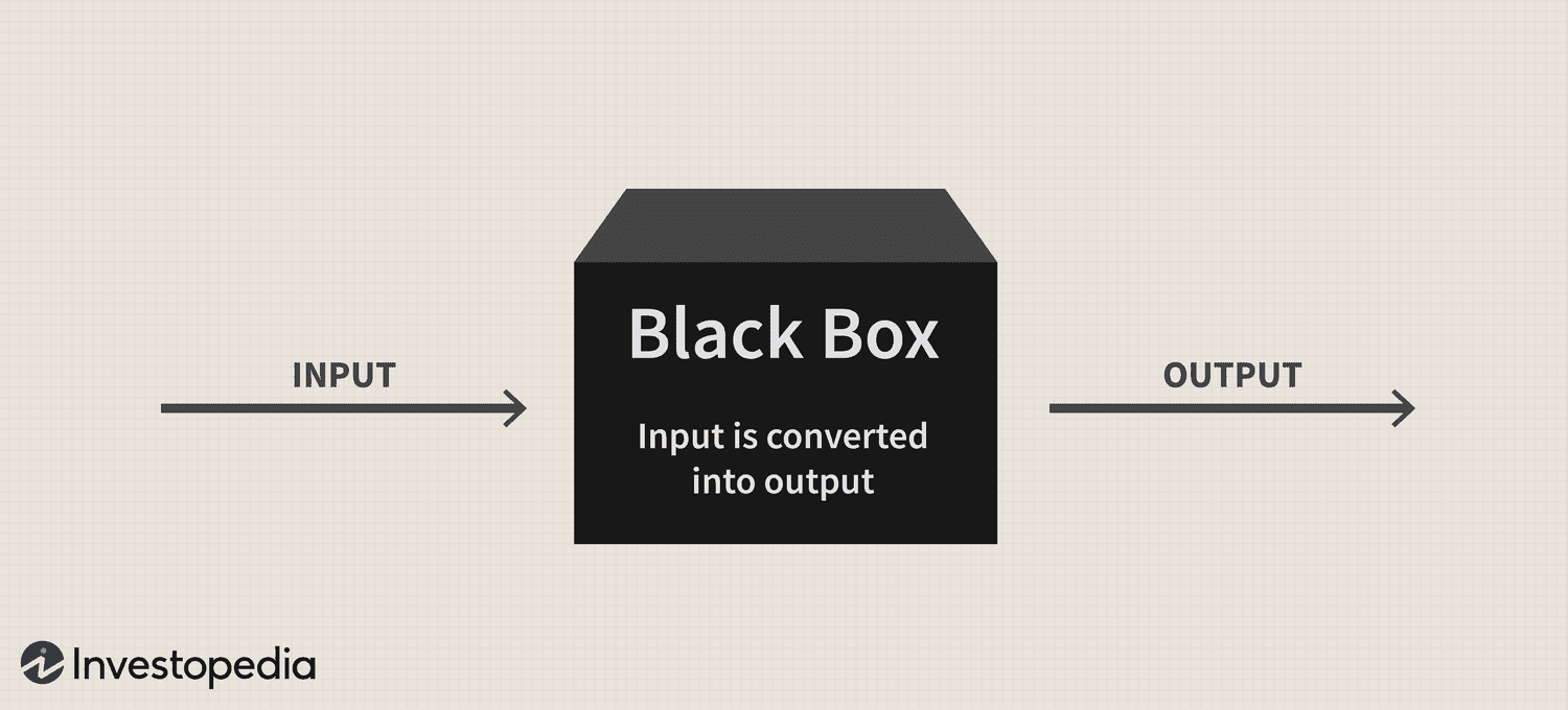 Input -> Black box -> Output